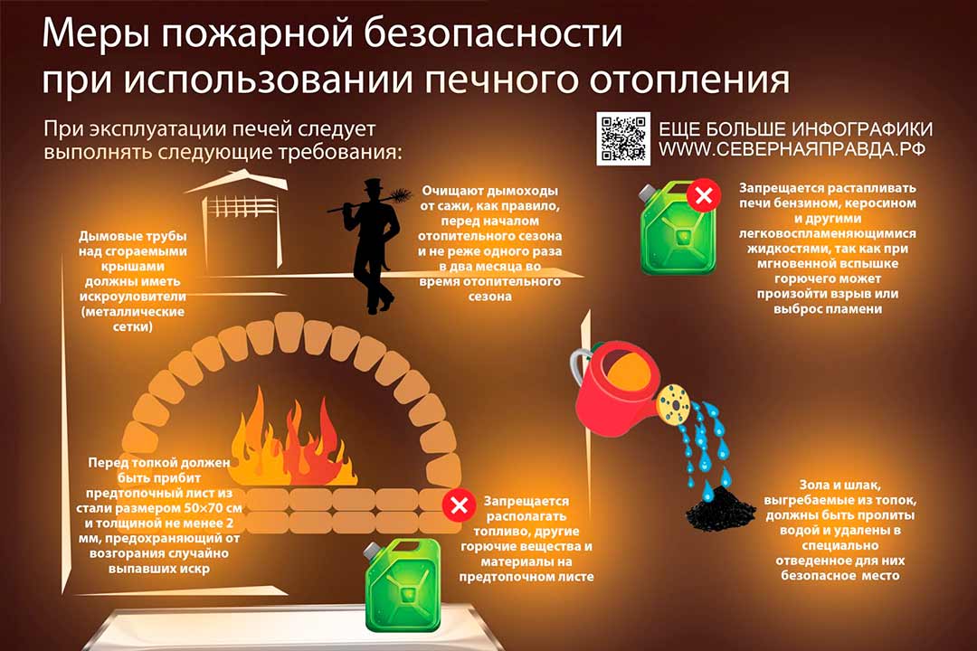 Меры пожарной безопасности при пользовании печным отоплением.